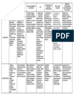 Cuadro Comparativo - Sena