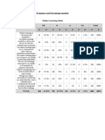 Frequency and Percentage Analysis: Total