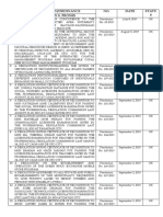 Title/Resolution/Ordinance NO. Date Statu S Authored By: Hon. Owen S. Prones