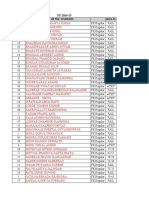 2014-15 Result Analysis