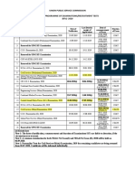 Union Public Service Commission Revised Programme of Examinations/Recruitment Tests (RTS) 2020