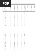 Cost Estimate Template