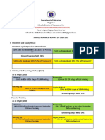 Readiness Report Template