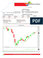 NIFTY: 11073 BANK NIFTY: 21646: 20 Days 50 Days 200 Days 20 Days 50 Days 200 Days