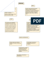 Cuadro de La Epistemologia