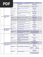 Formulario Razones Financieras