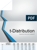 T Distribution