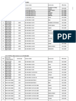 List of CMTS, UASL Licences As On 07.08.2018