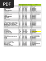 CVL - Spare Parts Management Farmat 2000