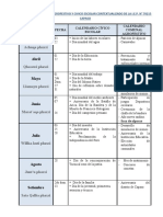 Calendario Aymara