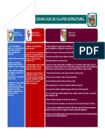 Protocolo de Actuación en Caso de Colapso Estructural