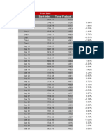 Price Data Date Stock Index Turner Fastbuck