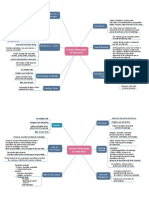 Islamiceducation Mind Map