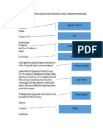 STRUCTURE of APPLICATION LETTER 