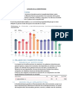 12 Pilares de Competitividad