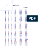 Tabla de ROLINERAS (Diametro y Número) PDF