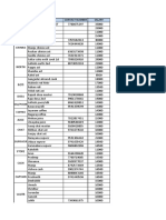 Manjunatha South 1ST: Name Contact Number Salary