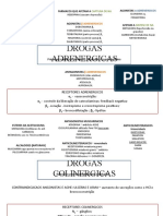 Resumo Farmacologia - Mapas Mentais