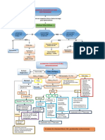 Algoritmos Diagnostico y Flujogramas de Enfermedades Hormonales. Edwin J. Gonzales Chavez.