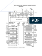 32-Bit Arm Cortex-M3 Lpc1768 Microcontroller Block Diagram