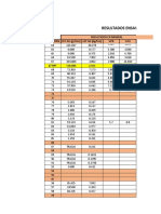 Resultados Muestras