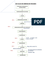 Diagrama de Flujo de Harina de Pescado