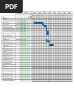 Gantt-Chart L