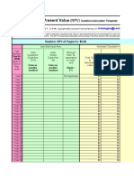 Net Present Value: $0.00 Solution: NPV of Project Is