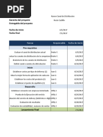 Plan de Ventas Salchibravas