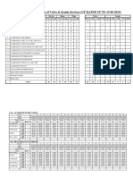 U.P.S.R.T.C. Time Table of Volvo & Scania Services (UP DATED UP TO 15-05-2019)