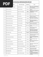 List of Political Parties Enlisted With Ecp