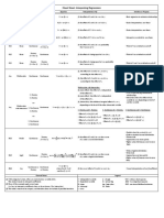 Cheat Sheet: Interpreting Regressions: L (P (Y X X