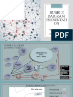 Bubble Daigram Presentati ON: Presented To: Ar. Itishree Rana Presented By: Vinay Rana