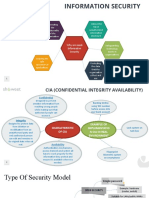 Mind Map Information Security (Chapter 1)