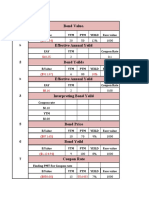 Bond Value.: B.Value YTM PTM Yeild Face Value