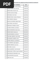 4ta Lista de Beneficiados Del Gremio de Musicos de Huancayo