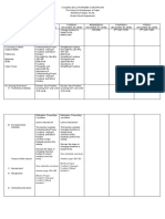 Instructional Plan: RD RD