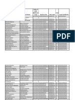 Date of Birth (DD/MM/ Yyyy) Bank Acc No IFSC Code Cast e Caste Certificate