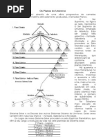 Os Planos Do Universo