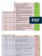 Formatos de Frecuencia Evaluativa