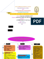 Organizador de Derechos - Deberes-Libertades y Derechos