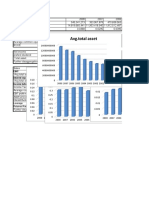 Avg - Total Asset: Ebit Interest Exp Income Before Tax