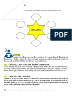 Theater: Supply The Empty Circles With Words That Characterize/describe The Word: Theater