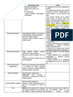 Vascularización Tabla