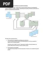 Accounting Cycle Week 2 Reviewer