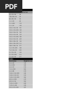 WT of Materials