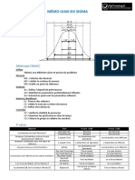 Memo Lean Six Sigma