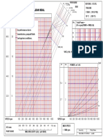 Typical Performance Curve SRU3/038/ (Sru3Wls) With Hyclean Seal