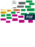 Mapa Mental Historia de Salud Ocupacional