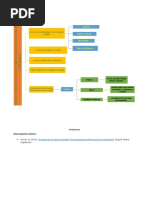 Mapa Mental Investigacion en Ciencias Contables